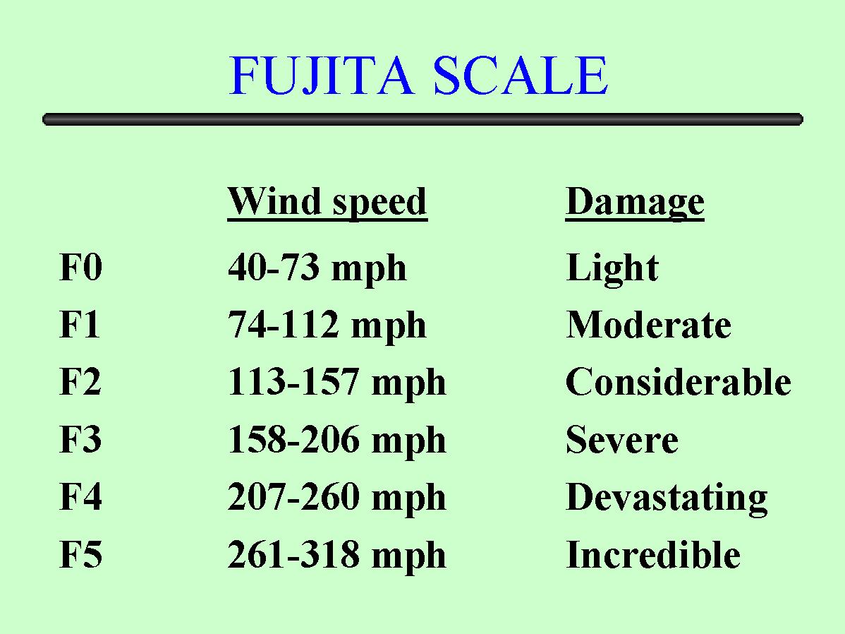 fujita%2Bscale.jpg