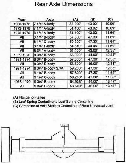 Mopar_rear_axle_dimensions.jpg