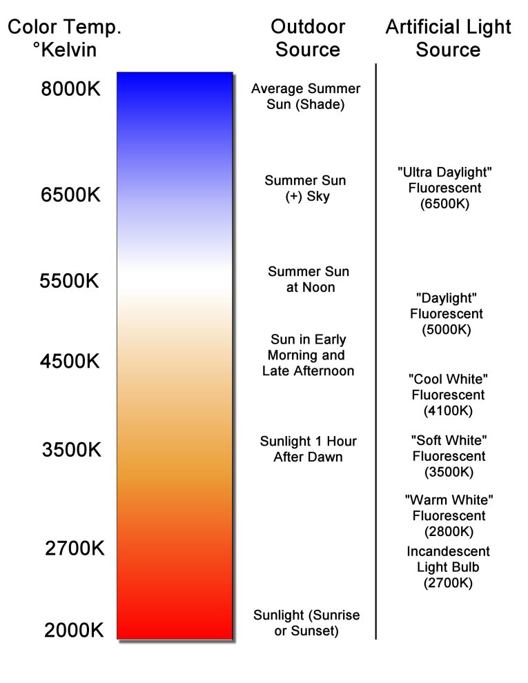 Sunlight_Kelvin%20Temperatures2_30.jpg